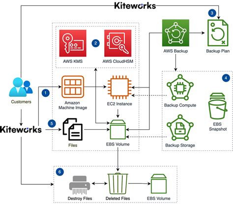 kiteworks rabobank.